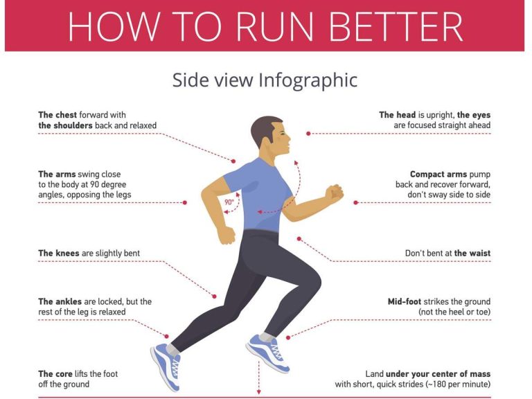 Can Running a Marathon Cause Heart Damage