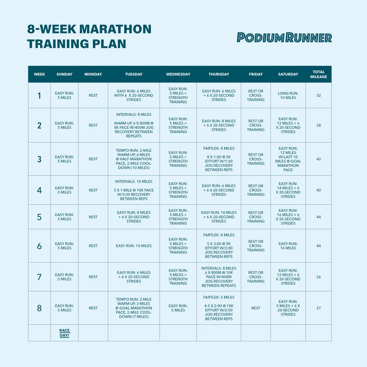 Can You Prepare for a Marathon in 2 Months