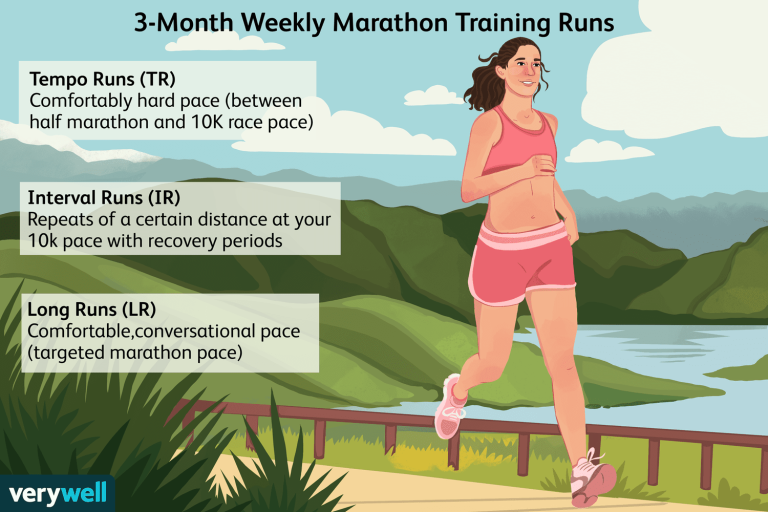Can You Prepare for a Marathon in a Month