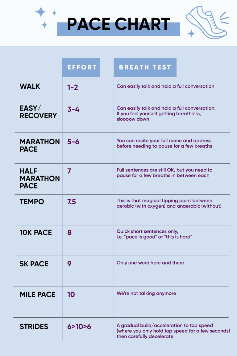 Half Marathon Tips for Beginners