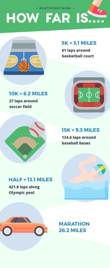 How Many Miles Is a 5K, 10K, 25K, Half Marathon, Marathon Or