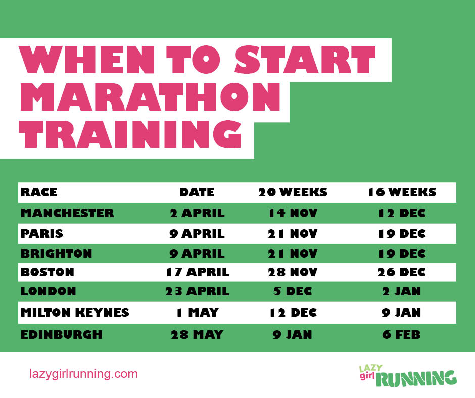 How to Start Marathon Training