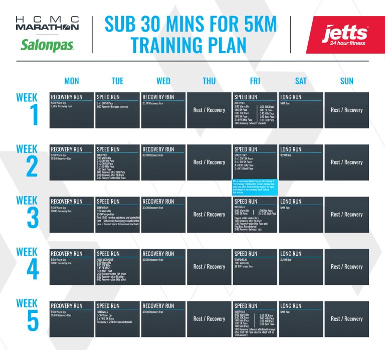 Improve Marathon Time by 30 Minutes