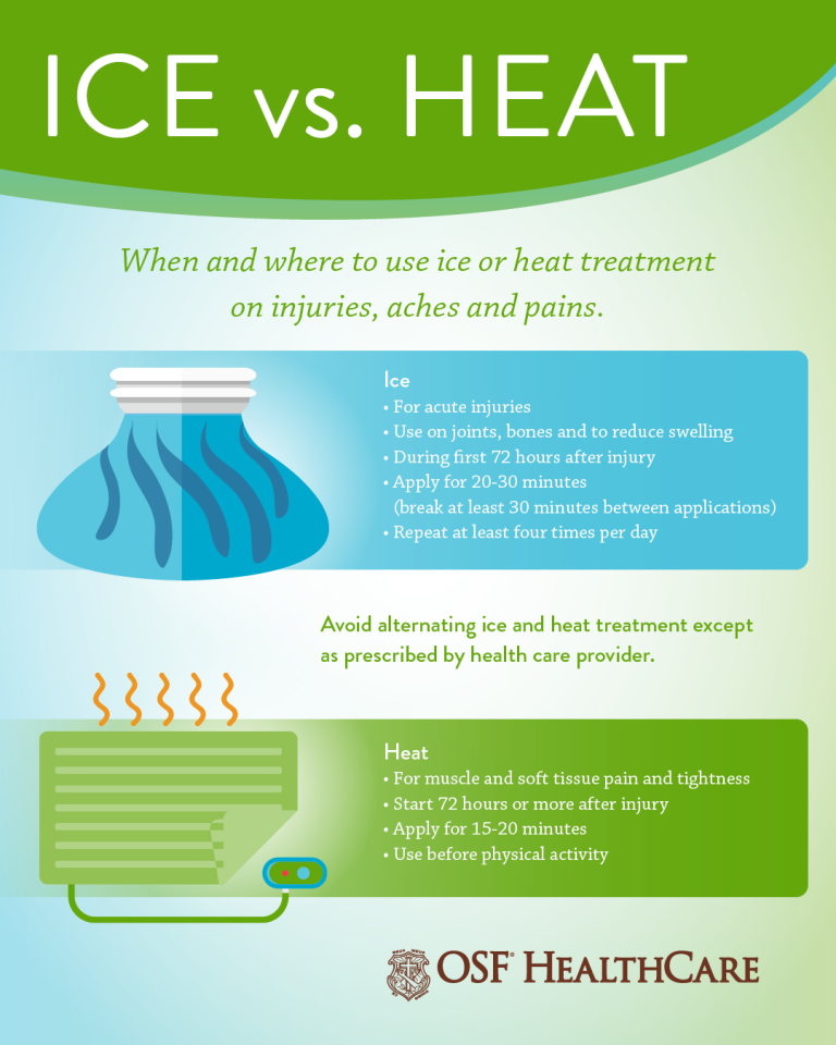 Should You Ice Or Heat An Injury?