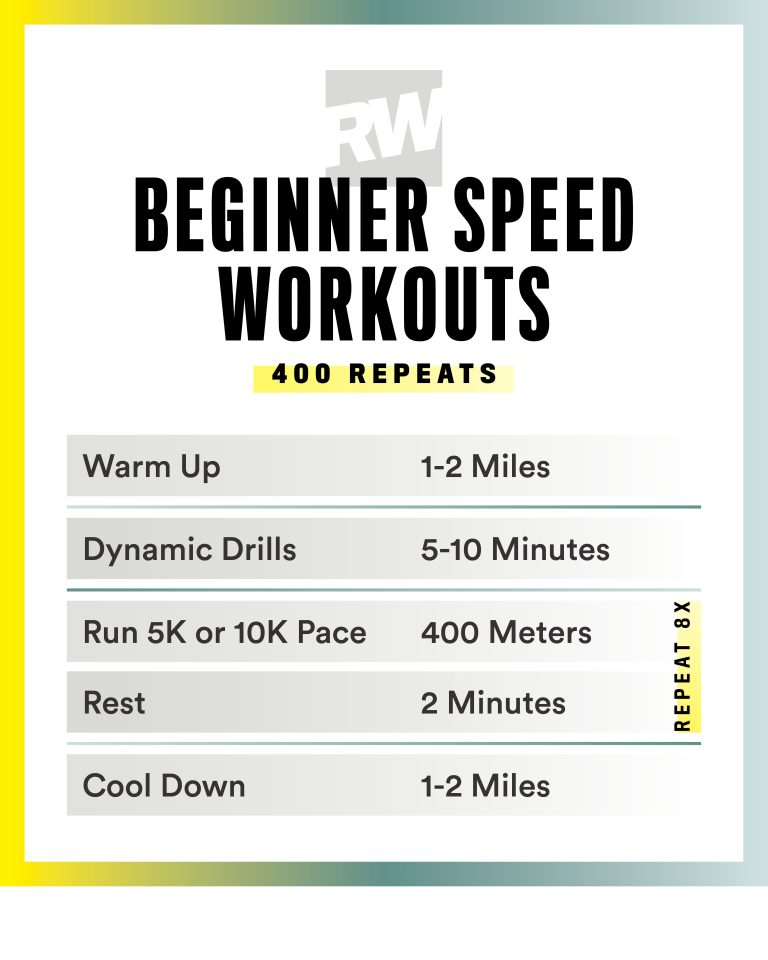 Speed Workouts For Beginning Runners