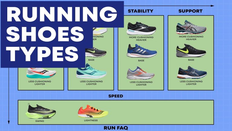 Types Of Running Shoes