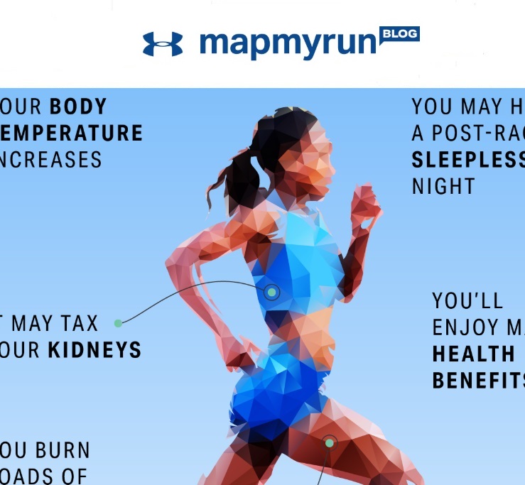 What Happens If You Run a Marathon?
