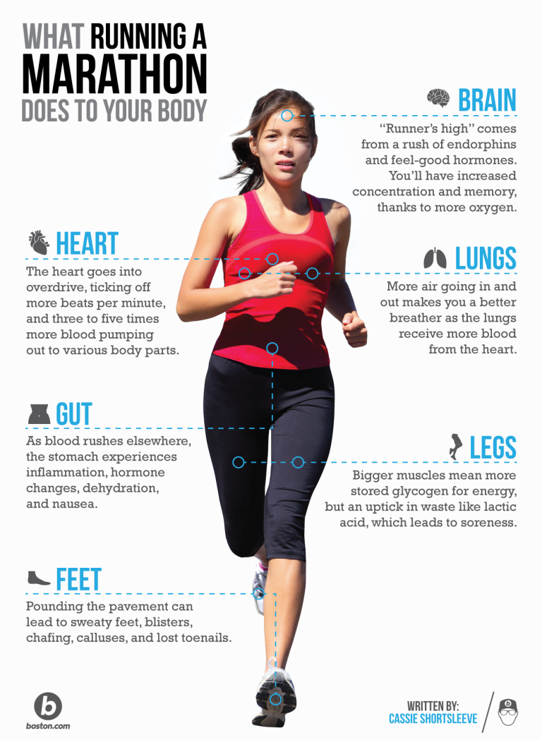 What Running Does To Your Body