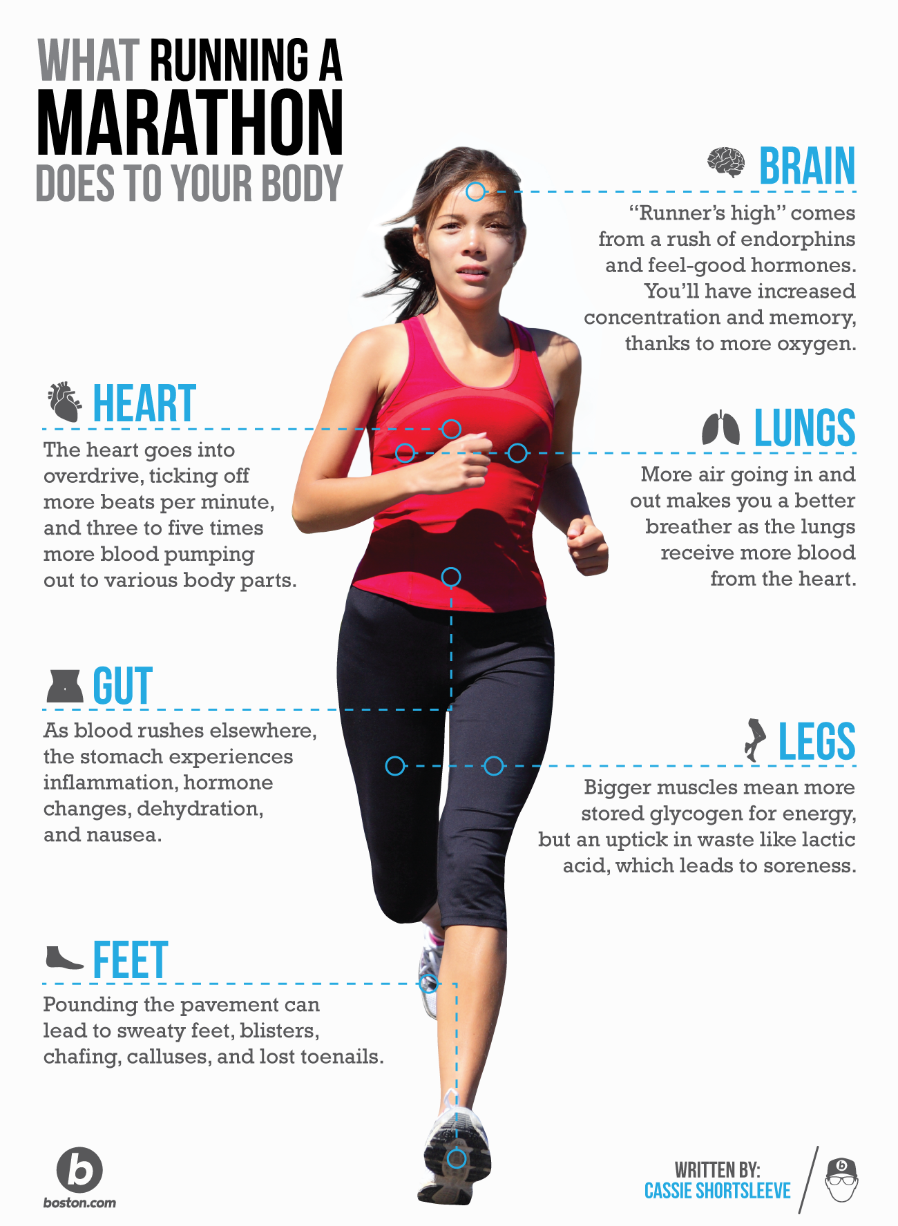 What Running Does To Your Body