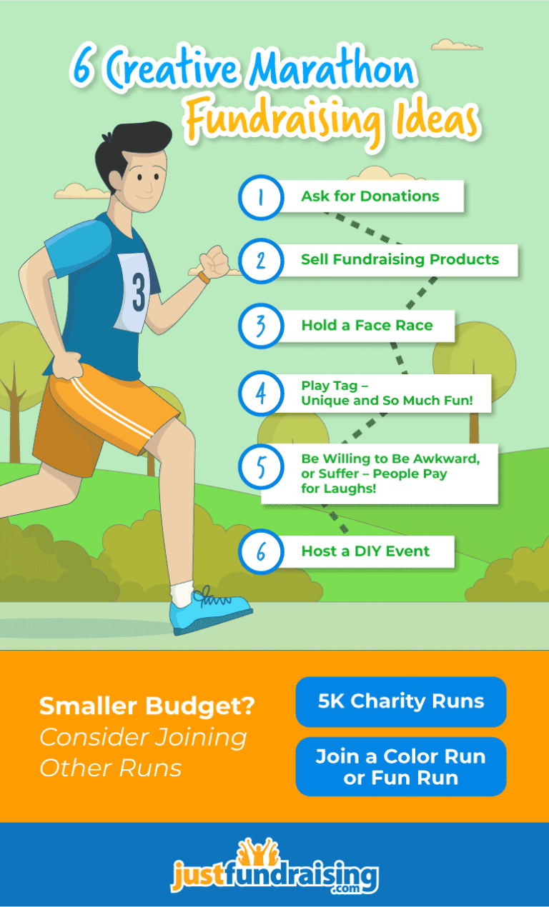 When Should I Start Raising Money for a Marathon?