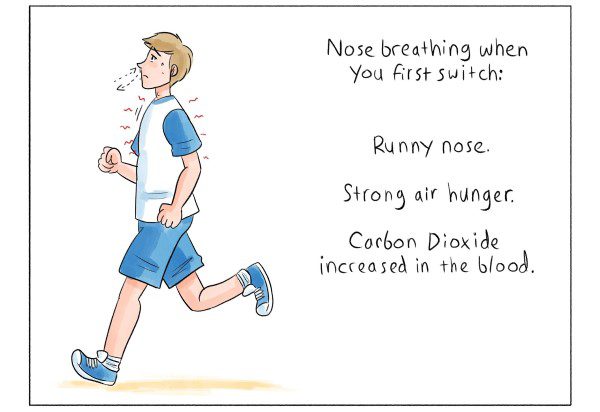How to Breathe When Running?