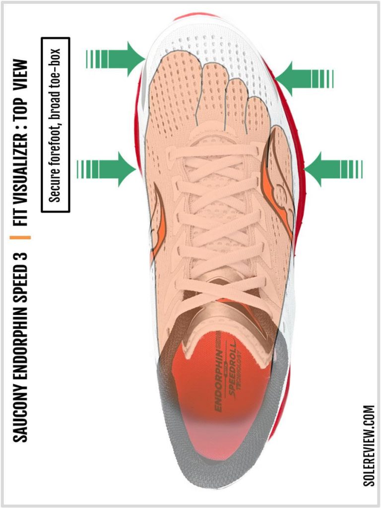 How to Fit Marathon Shoes?