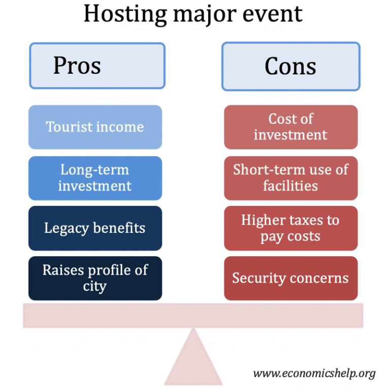 Pros And Cons of Sports Tourism