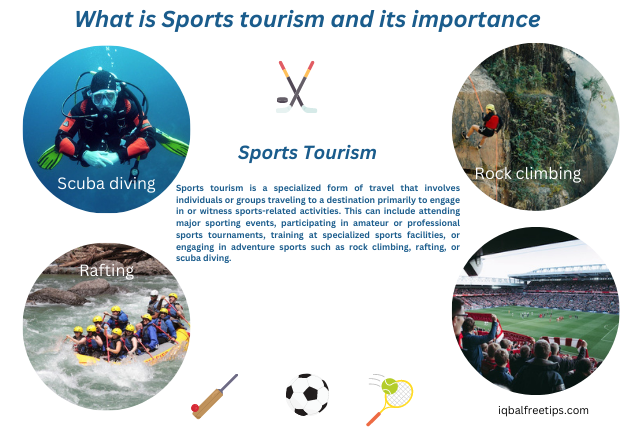 Sports Tourism Business Ideas