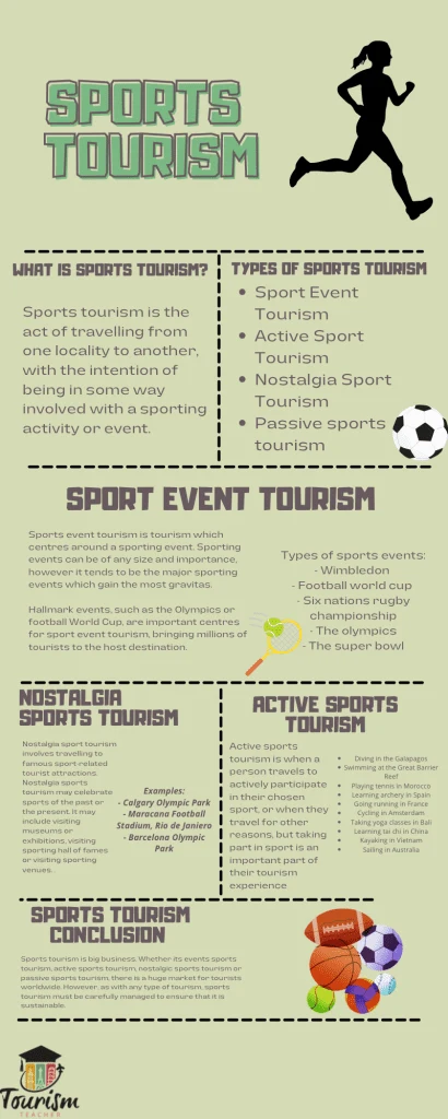 What are the Different Types of Sports Tourism?