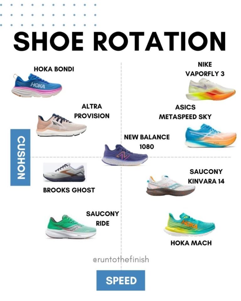 What Shoes Do You Need to Run a Marathon?