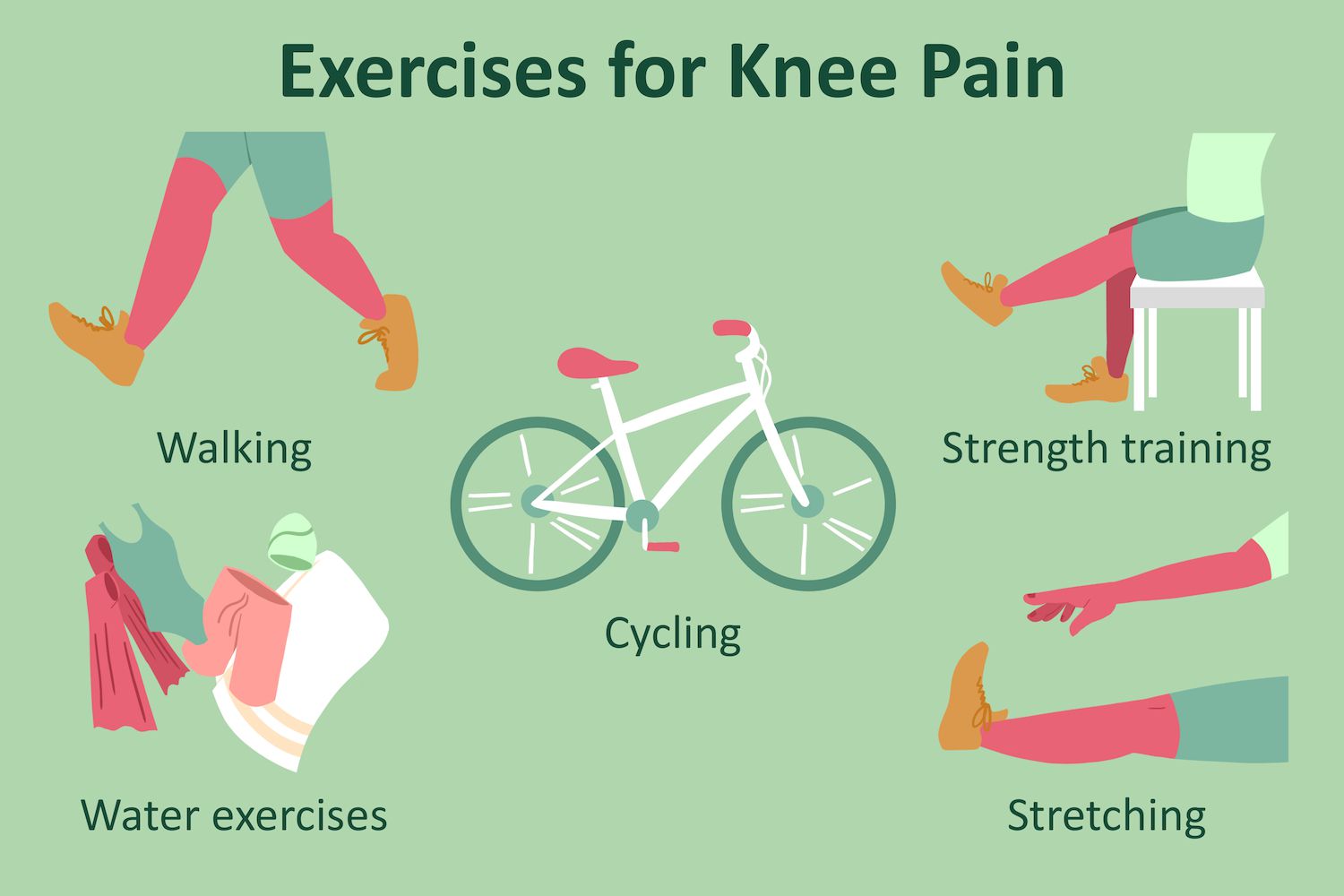 Will Walking Help Knee Pain