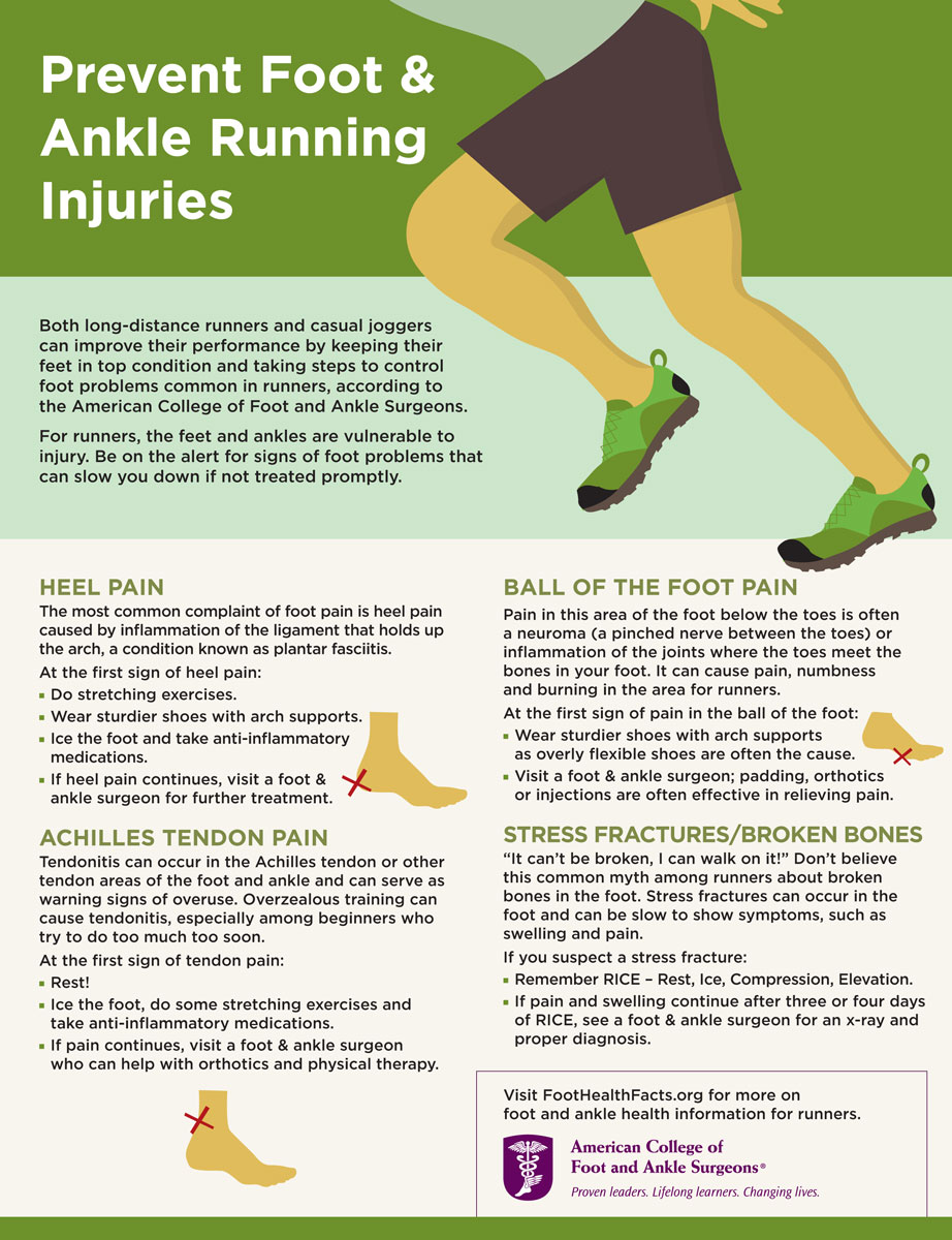 How Long Does a Runner'S Ankle Take to Heal?