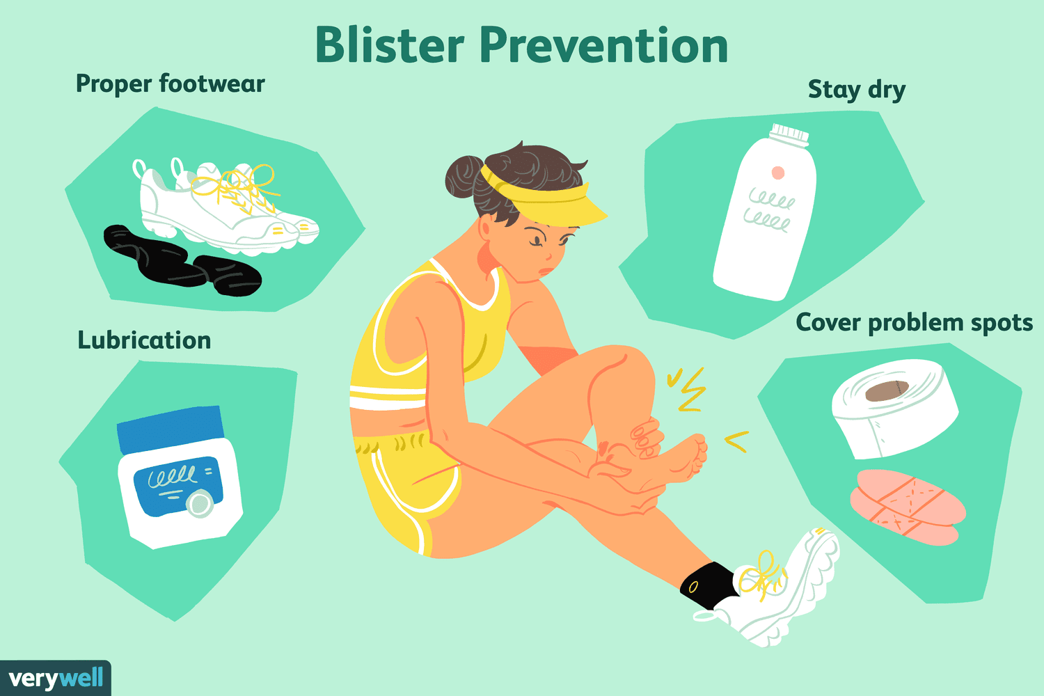 How to Avoid Blisters?